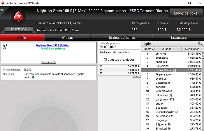 Rui "RuiNF" Ferreira Embolsa Mais de ,000 nas Salas Internacionais 105