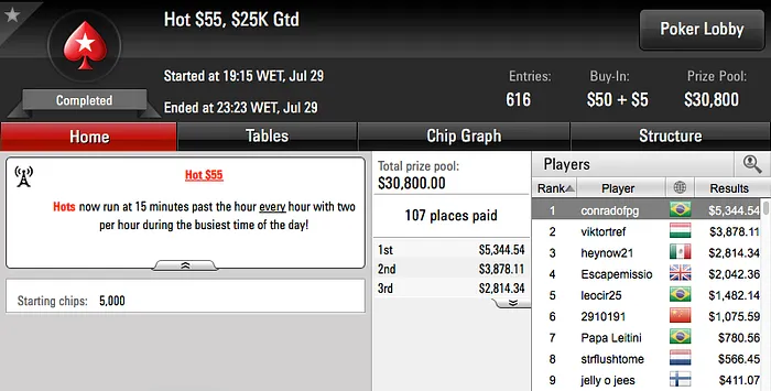 @SsªsSin°78, conradofpg e fred_volpe Lideram Ganhos no PS 102