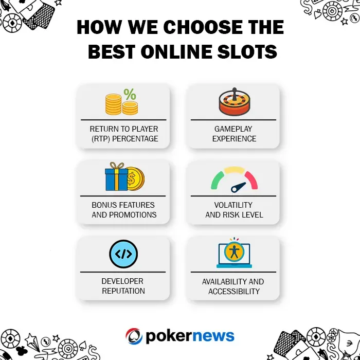 How we choose the best slot infographic
