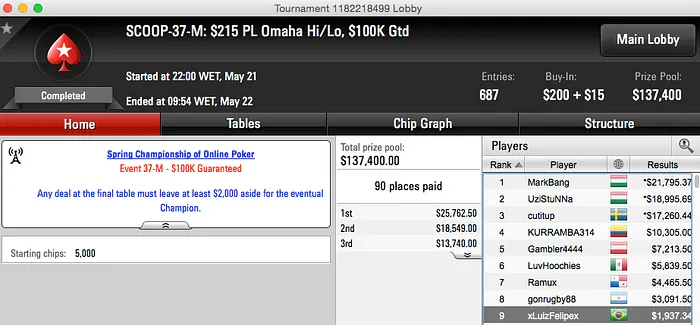 SCOOP 2015: BryanMika e xLuizFelipex Foram à Mesa Finall 102