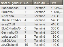 MTT Online : Trois doublés de tables finales en une soirée 108