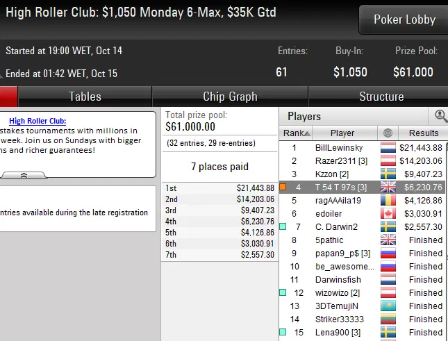 Lobby de poker da PokerStars
