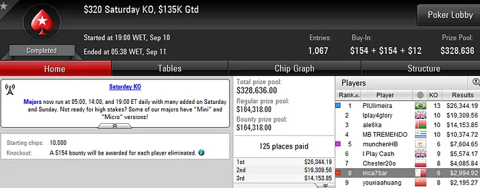 Pedro Marques, Sousinha, Inca7bar e José Quintas Amealham Prémios Online 103