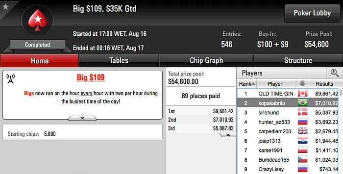 Dimitri Gringenkov Bronze no Super Tuesday (k) & Mais 105