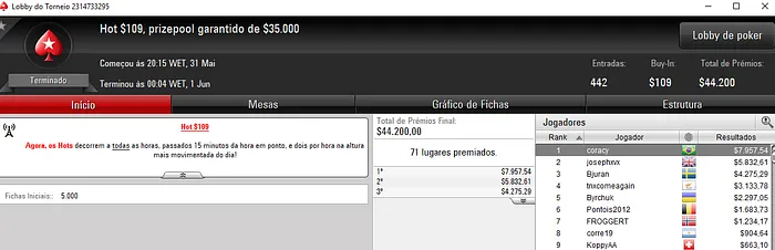 Forras no PokerStars: João Valli Crava Thursday Thrill [Late Edition] 102