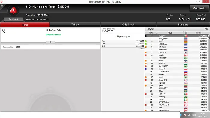 Juca, Skyboy,RuiNF e Phounder com 5 Dígitos de Lucro 102