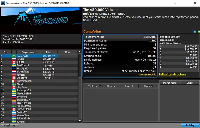 Pedro Padilha Crava The ,000 Volcano no 888poker (,526) 101