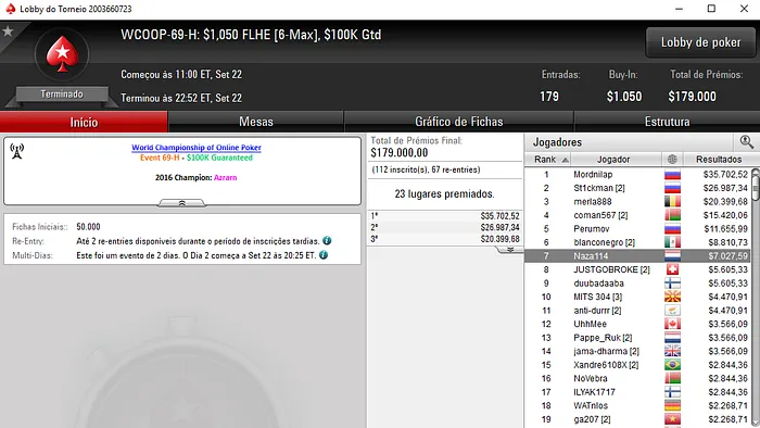 WCOOP 2017: Carlos Branco 9º no Evento #65 (k) & Mais 104