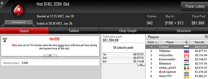 Carlos "Tacuara" Branco Vence Hot 2 (,519) & Mais 101