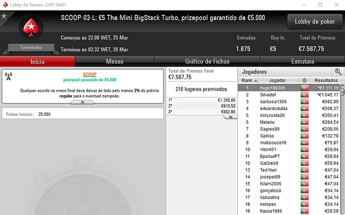 11 Prémios de 4 Dígitos no Arranque do SCOOP 2018 na PokerStars.pt 103