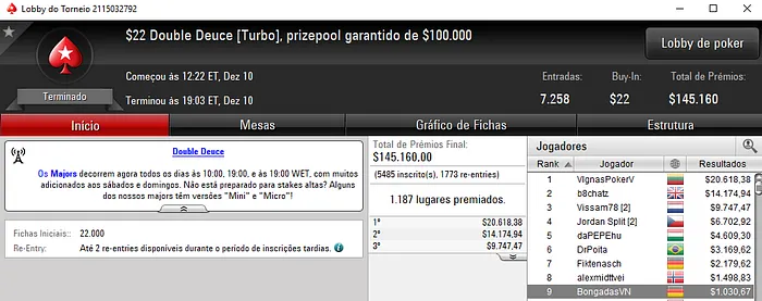 Vários Jogadores Lusos Brilham na Sessão de Poker Online Internacional 107