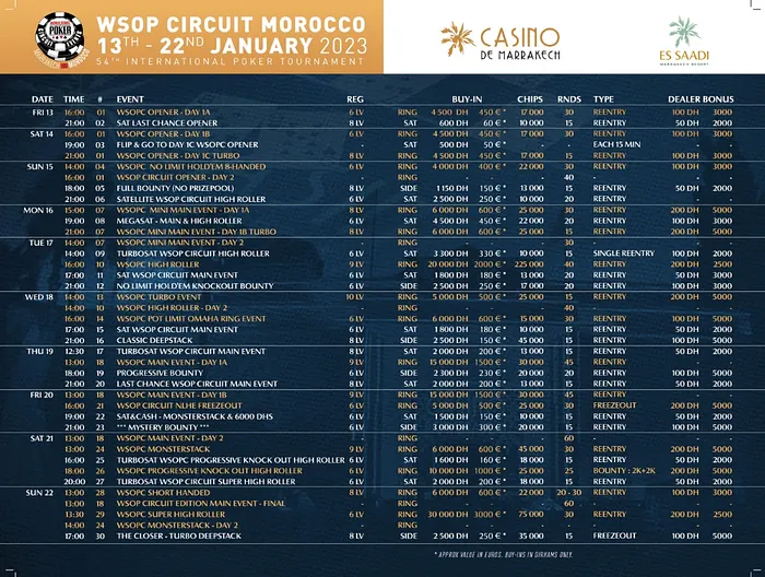 Programme WSOPC Marrakech