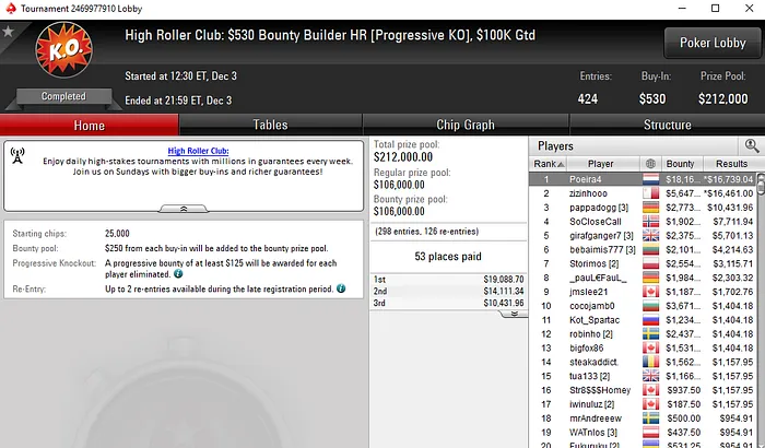 ,905 para Carlos Branco por Vitória no 0 Bounty Builder HR 101