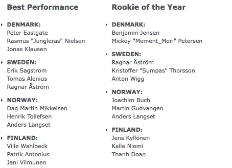 PokerStars Atribui Nordic Poker Awards 101