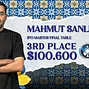Mahmut Sanli 3rd