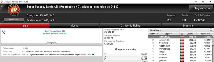 Susuaya, tribetes10 e gustavob2 com os Maiores Prémios da Super Tuesday 104