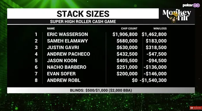 Super High Roller Cash Game Stack Sizes