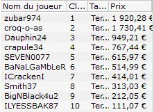 MTT Online : Otto "_STRRRONG_" Sandstörm à plus de 200K€ sur PokerStars.fr 107