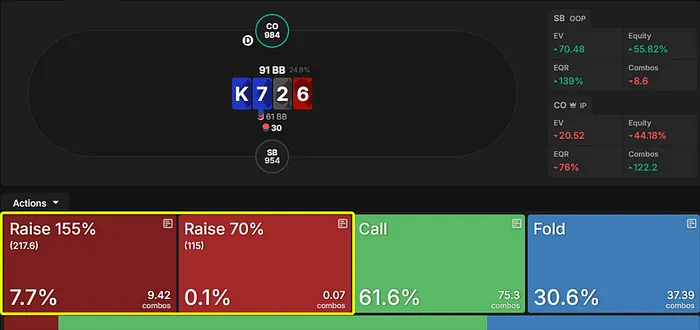 Polk’s optimal raise size, facing Dwan’s turn c-bet