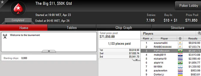 "tratorpoker" Lidera Resultados Brasileiros no PokerStars 103