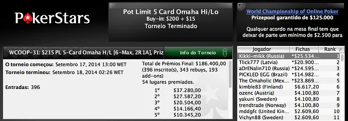 World Championship of Online Poker: Francisco "chiconogue" Nogueira é Prata no Evento 30 &... 102