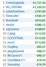 Carlos "Tacuara" Branco Brilha na Winamax & Mais Resultados Lusos 103