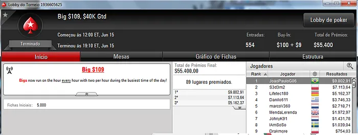 Léo82 Forra Pesado no Thursday Thrill; JoaoPauloG06 Crava Big 9 & Mais 102