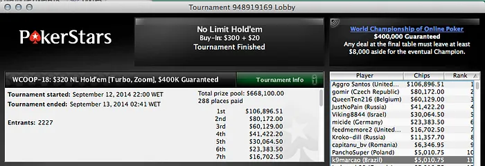 WCOOP: Naza foi 8º no Evento #17 em Dia Fraco para Portugal 102