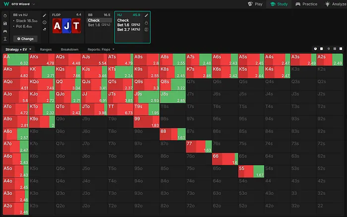 কাটঅফ ফ্লপ কৌশল