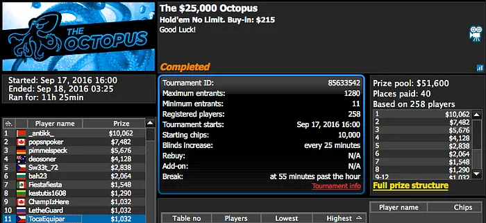 Sousinha Vence Crocodile k, 07Papi 3º no Hot 5 & Mais 104