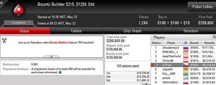 Pedro "Zagalo87" Zagalo 2º no Sunday Grand PLO (K) & Mais 102