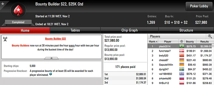 Mandrakrdg Crava Bounty Builder 5, João Mathias o Big 5 & Mais 104