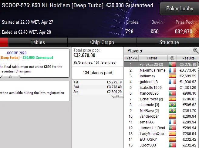 pokerstars scoop