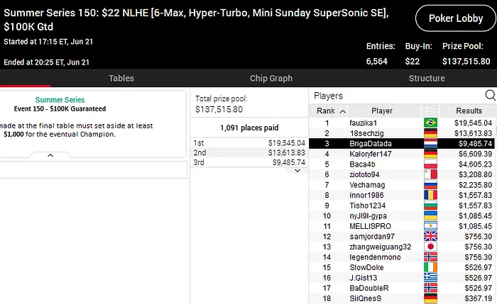 summer series pokerstars