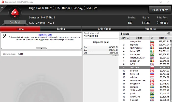 Tomás Paiva e Manuel Ruivo fazem a Festa nos Novos High Roller Club 105