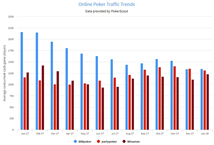 PokerStars.fr/PokerStars.es Uma Nova Realidade no Poker Mundial 102