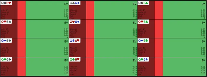 Q6o ev preflop