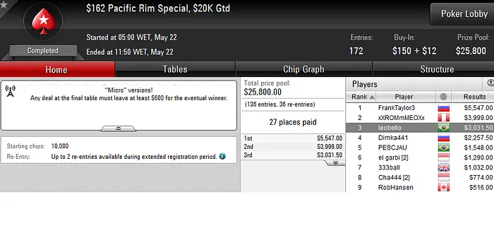 Forras Online: BigJh0n, Duim e rafaelm123 Lideram Resultados Nacionais 106