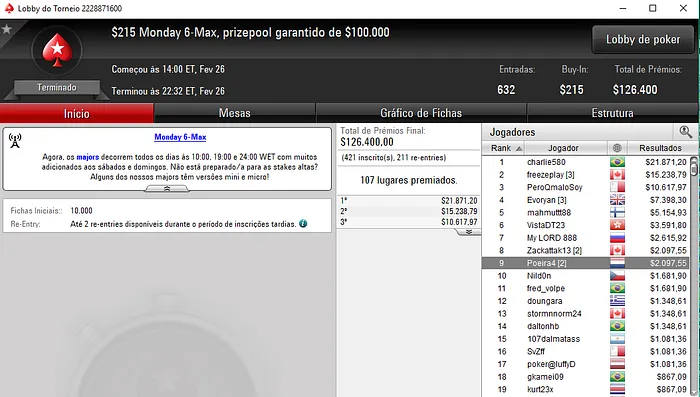 Miguel "inca7bar" Silva Segundo no Bounty Builder High Roller (,914) 103