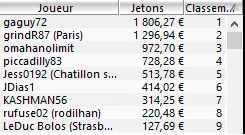 MTT Online : Le Main Event Winamax dépasse sa garantie 103
