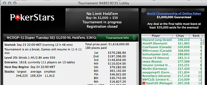 WCOOP: Francesco Conte (k) e João Mathias Foram Quem Mais Forrou na Reta Online 104