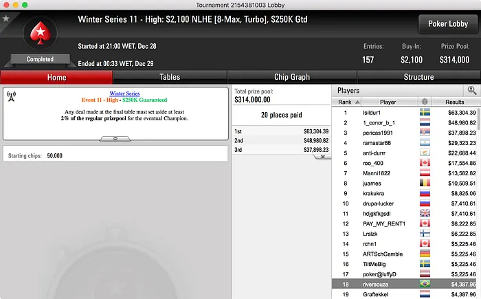 Três Campeões Brasileiros no Winter Series! 111