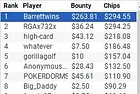 "Barrettwins" Takes Down partypoker US Network Online Series Event #1 for $558