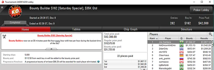 edu22.sp Crava High Roller Club: 0 Bounty Builder HR & Mais 102