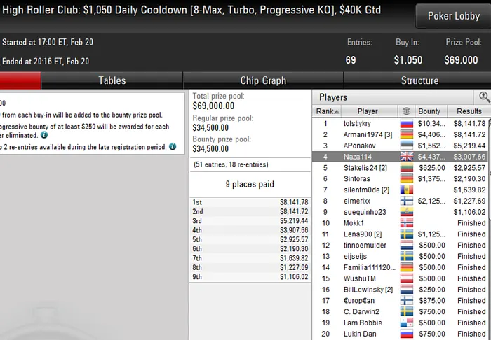 poker online pokerstars