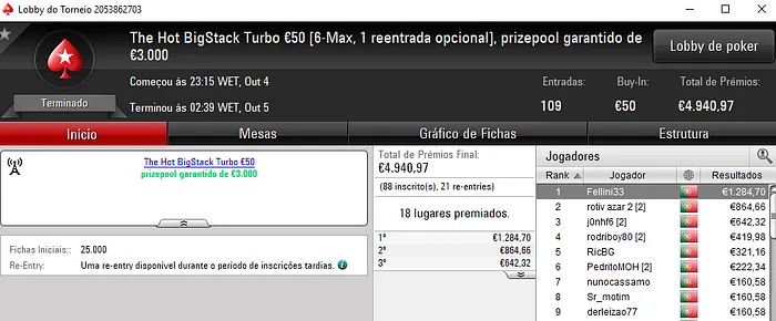 Fellini33 e Zagazaur.pt com 4 dígitos na PokerStars.pt 101