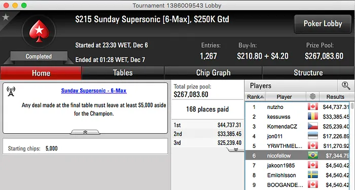 Brasil na FT do Sunday Million, Cravada no 2nd Chance & Mais 106