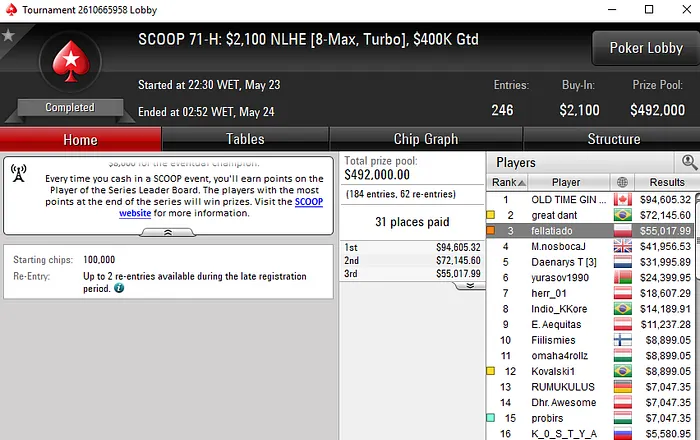 Manuel Ruivo Medalha de Bronze no .100 NLH Turbo do SCOOP (.017) 101