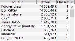 MTT Online : le vendredi 13 porte-t-il chance aux joueurs non-réguliers ? 105