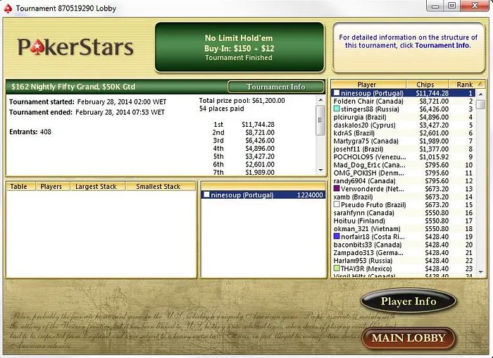 Mário "ninesoup" Saraiva Vence 2 Nightly Fifty Grand (,744) 101